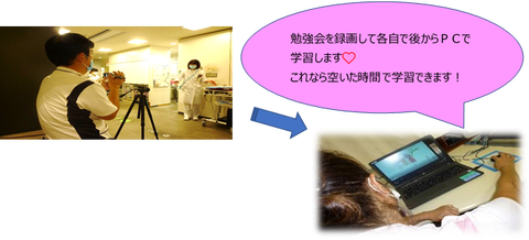 7A②