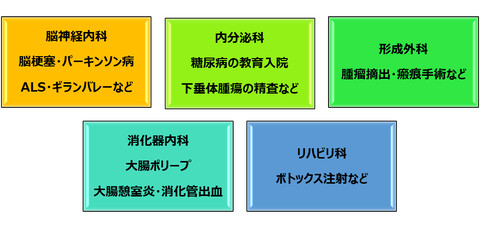 13B②