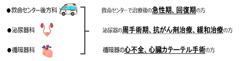 ７A②