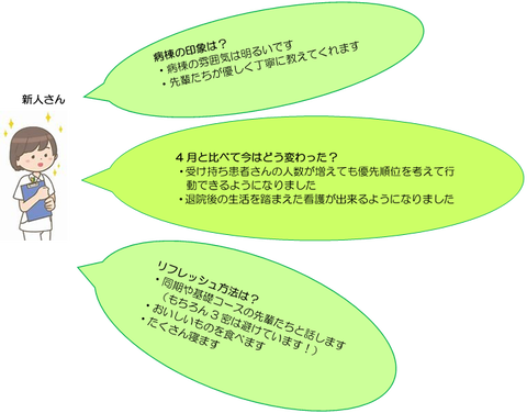 10B⑥